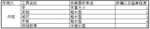 斯慕圈字母社区